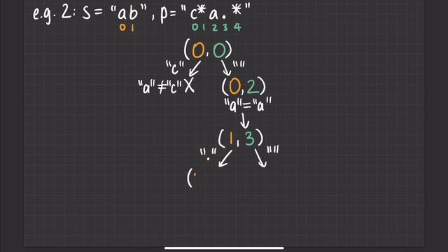 Leetcode 10. Regular Expression Matching Explanation + Coding (Java) #LeetCode #Java #Interview смотреть онлайн