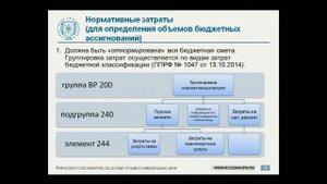 Нормирование в сфере закупок Часть 2