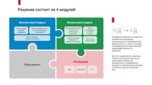 Биллинг электроэнергии. Обзор продукта