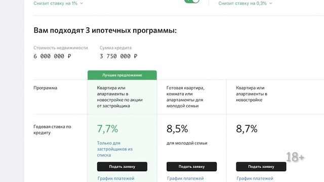 Обзор на сервис ДомКлик от Сбербанка