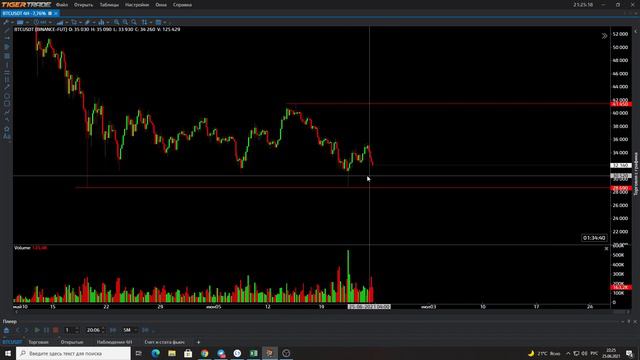 Итоговый обзор рынка Криптовалют 25 июня 2021 года смотреть онлайн