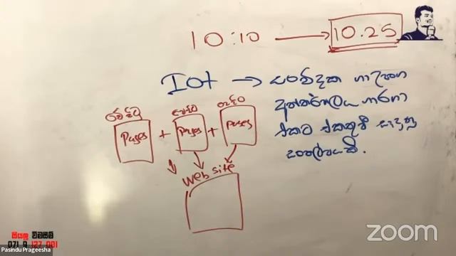 GIT 2023 Model Paper Discussion 01 смотреть онлайн