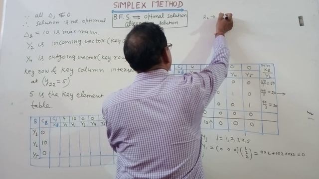 SIMPLEX METHOD| LINEAR PROGRAMMING| смотреть онлайн