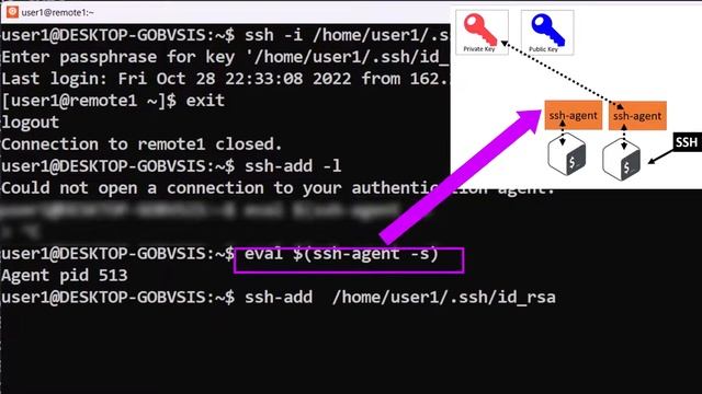 Using SSH Keys With Keychain | Part 2 смотреть онлайн