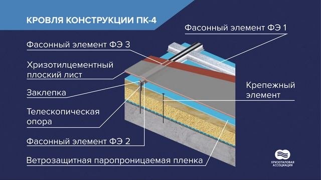 Плоская кровля | Образовательный курс, лекция 11