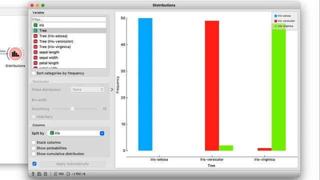 Overfitting with Classification Trees