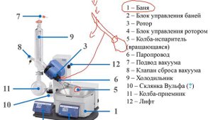 Роторные испарители. Ротационные испарители. Вакуумная дистилляция. Техника лабораторной работы