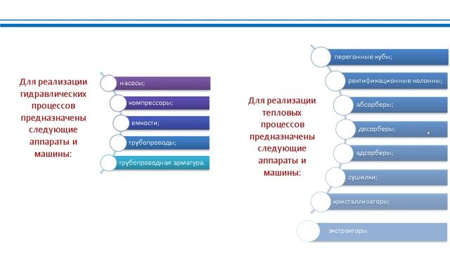 Оборудование нефтегазопереработки 1 лекция смотреть онлайн