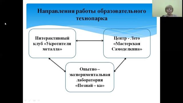 Опыт работы по ранней профориентации обучающихся Карабашский городской округ