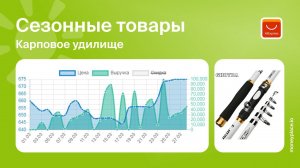 Продажи удочки на карпа на Aliexpress. Аналитика маркетплейса