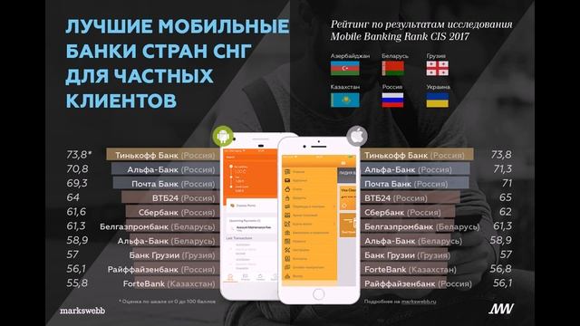 Банки ру android смотреть онлайн