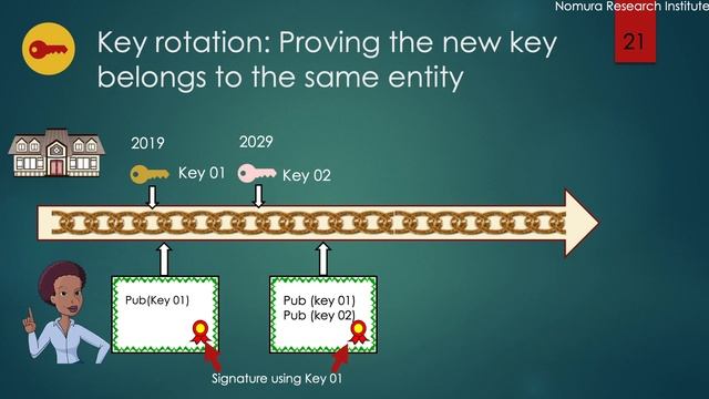 SSO: Self-sovereign OpenID Connect – a ToDo list смотреть онлайн