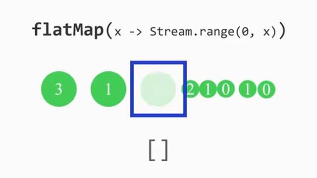 Java Stream API. Stream API java примеры.