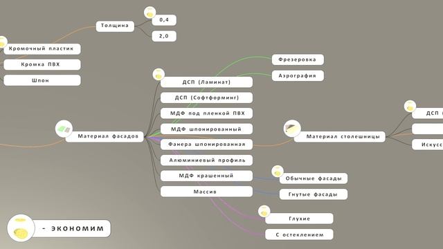Как сэкономить на заказе кухни.Секреты бывалого. смотреть онлайн
