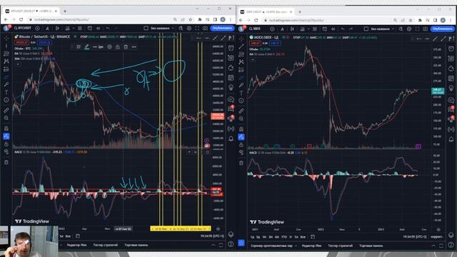 Как построить торговую стратегию на основе простых индикаторов. Азат Шайхутдинов.