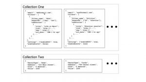 MongoDB Database Tutorial Intro (Part 1 of 2)