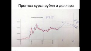 Ситуация с Курсом Доллара на мировых валютных рынках