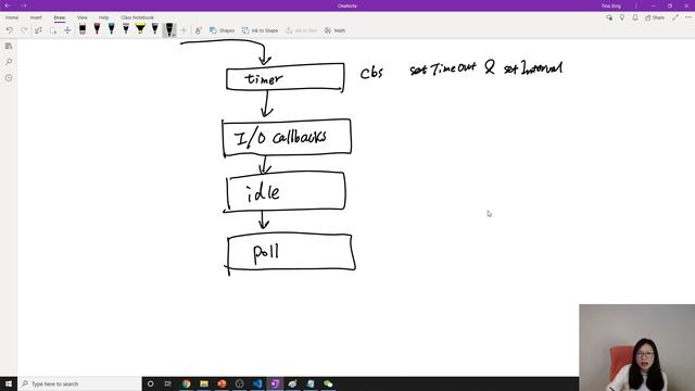 Node.js - Event Loop