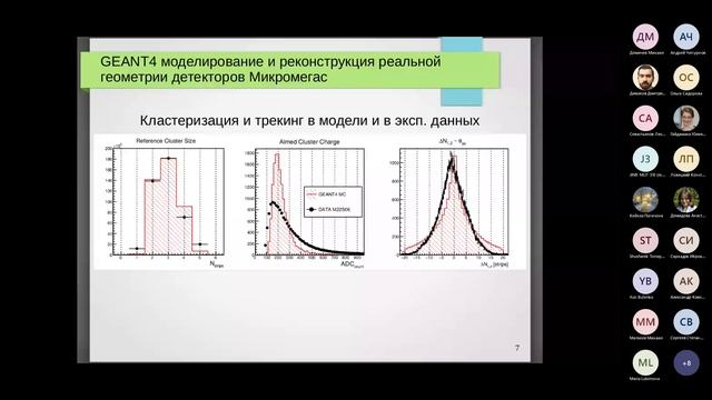 Workshop Mathematical modeling and simulation, ITTMM 2023, 2023-04-18