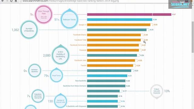 31   Введение в планирование ключевых слов и создание контента