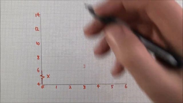 A Level Practical Endorsement - Drawing Graphs смотреть онлайн