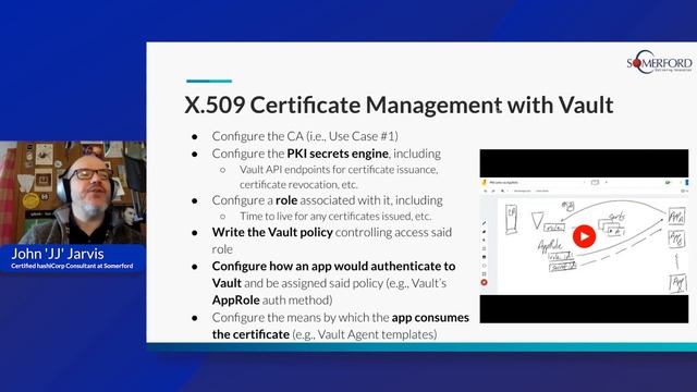 How to use Public Key Infrastructure (PKI) with HashiCorp Vault | HashiCorp Vault 101 смотреть онлайн