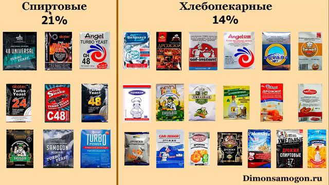 Дрожжи для браги. смотреть онлайн