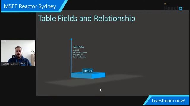 Connect Power BI with Primavera P6 (SQLite Database) and analyze your schedule смотреть онлайн