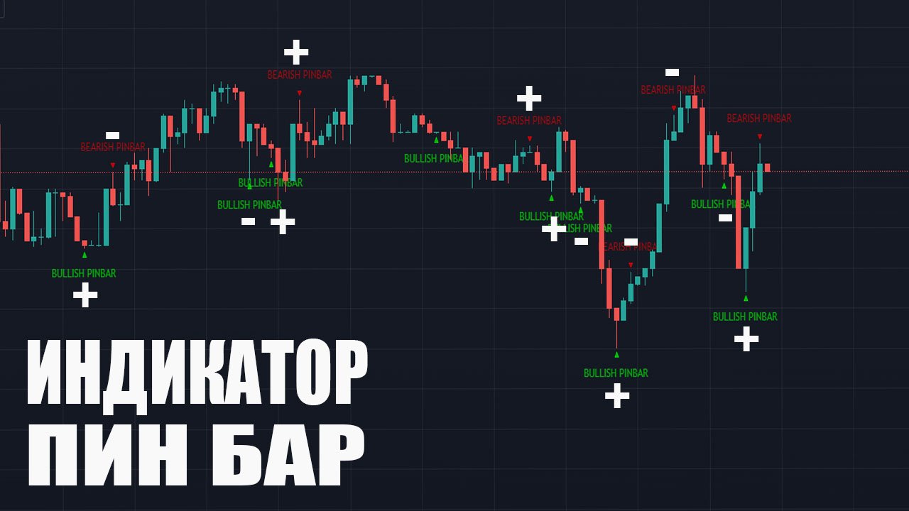 PIN BAR INDIKATOR НА tradingview ДЛЯ ФОРЕКС И БИНАРНЫХ ОПЦИОНОВ