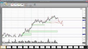 Обзор фьючерса на нефть BRENT 22 мая 2020 года