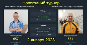 Встреча  Левкин К.(657) -Филимонов А.(534). Турнир "Новогодний" 2 января 2023 г.