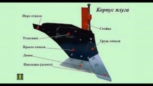Подготовка плуга то и ремонт плугов 05.05.2020