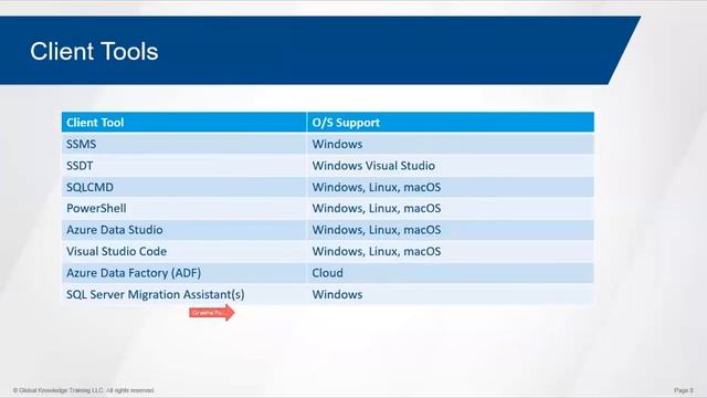 Microsoft SQL Server Training | Online SQL Server Training Courses and Certifications