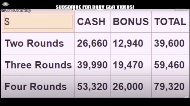 TOP *FOUR* Best Ways To Make MONEY In GTA 5 Online | NEW Solo Easy Unlimited Money Guide/Method 1.6 смотреть онлайн