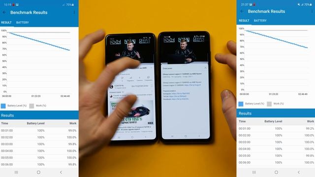Samsung A52 vs Samsung A51 Обзор и сравнение, тест камеры, батареи, процессора смотреть онлайн