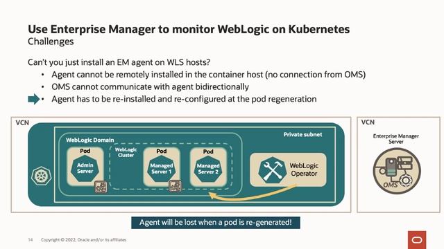 Monitor WebLogic on Kubernetes using Oracle Enterprise Manager смотреть онлайн