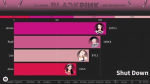Распределение строчек в песнях Blackpink от BOOMBAYA до The Girls «К-поп статистика»