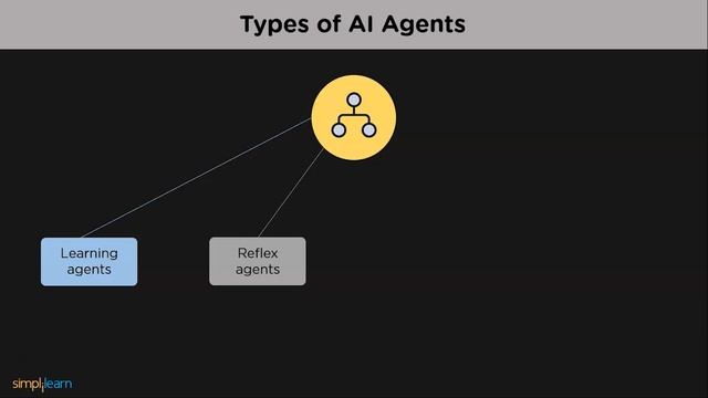 AI Agents And Environments | Types Of AI Agents | AI Agents Examples | Simplilearn
