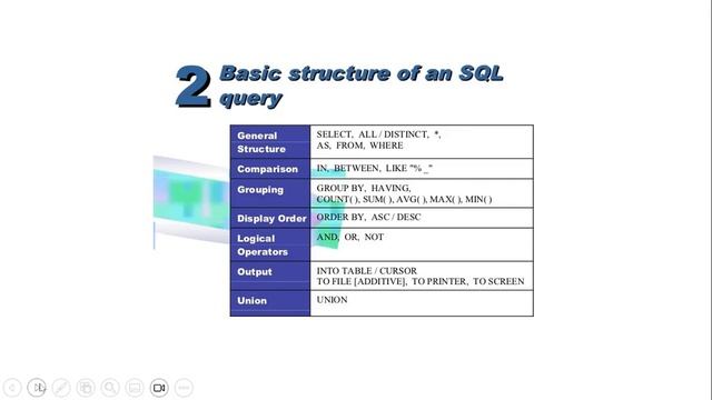 What is PL SQL ? - Interview preparation for DS, ML, AI