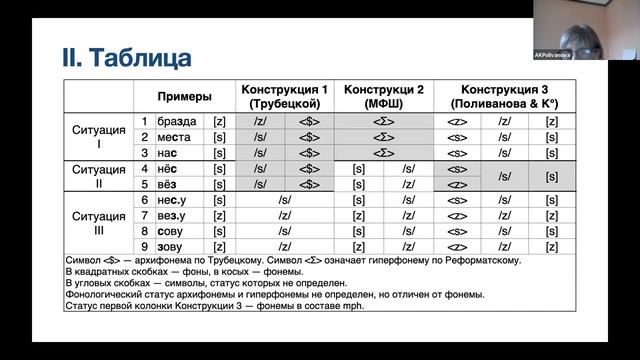 Звегинцевские чтения-2020. Доклад А. К. Поливановой и А. В. Кейдана. смотреть онлайн