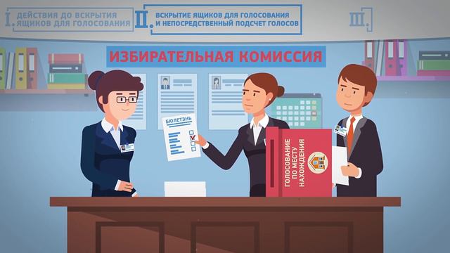Окончание голосования и подсчет голосов 2019 (№4)