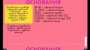 Как называть химические вещества? (номенклатура неорганических соединений)