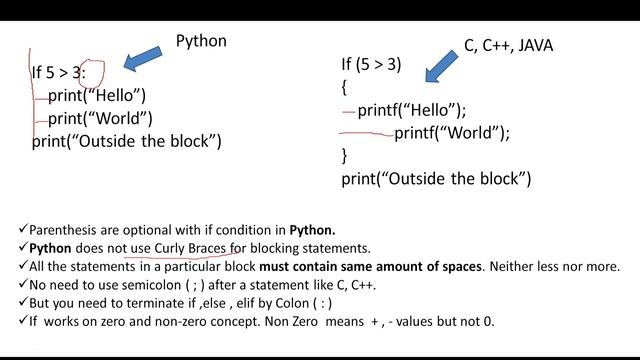 Python IF-ELIF-ELSE : Conditional Statements, If block , Elif block ...