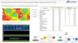 Wi Fi в торговых центрах, или зачем бизнесу Wi-Fi?