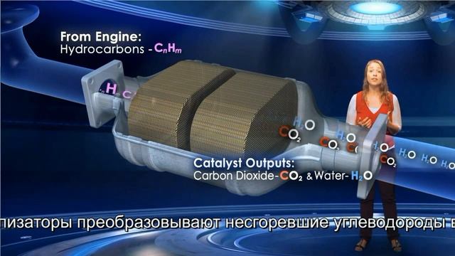 CATALYSIS. КАТАЛИЗ.