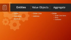 Domain Driven Design Tutorial - An overview of DDD