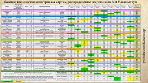 ЛУЧШИЕ КАРТЫ В ПОЕ ДЛЯ ФАРМА И ПРОКАЧКИ! Количество монстров, лейаут, гадалки, боссы — Path of Exil