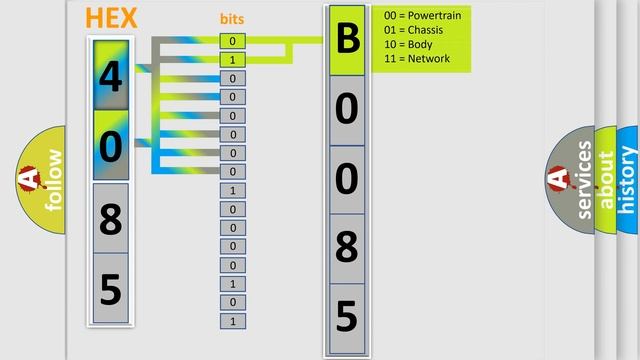 DTC Pontiac B0085-71 Short Explanation смотреть онлайн