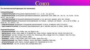 Союзы. Виды союзов. Сочинительные и подчинительные союзы. Правописание союзов. Русский язык