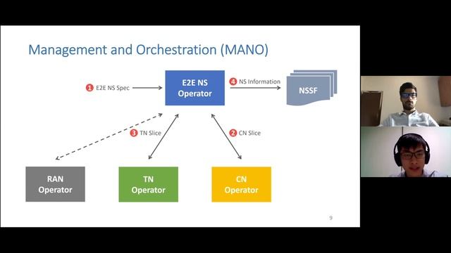 Cloud Native Management and Orchestration Framework for 5G End-to-End Network Slicing - Yi-Sung Chi смотреть онлайн